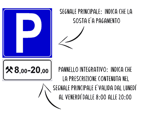 giorni feriali quali sono