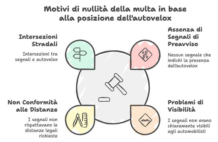 presegnalazione dell'autovelox